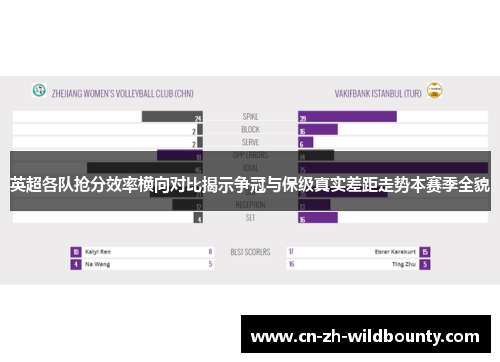 英超各队抢分效率横向对比揭示争冠与保级真实差距走势本赛季全貌 英超各队抢分效率横向对比揭示争冠与保级真实差距走势本赛季全貌