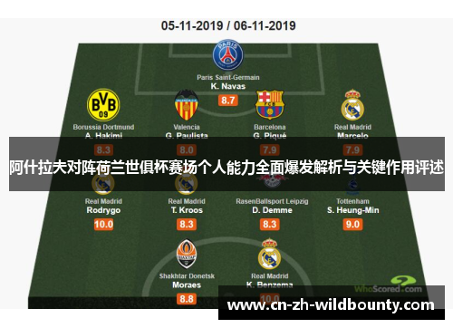 阿什拉夫对阵荷兰世俱杯赛场个人能力全面爆发解析与关键作用评述 阿什拉夫对阵荷兰世俱杯赛场个人能力全面爆发解析与关键作用评述