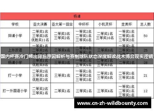 国内杯赛冷门频出背后原因解析与赛制球队状态深度解读战术博弈现实逻辑 国内杯赛冷门频出背后原因解析与赛制球队状态深度解读战术博弈现实逻辑