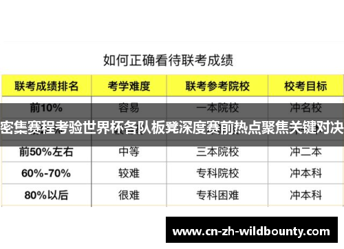 密集赛程考验世界杯各队板凳深度赛前热点聚焦关键对决