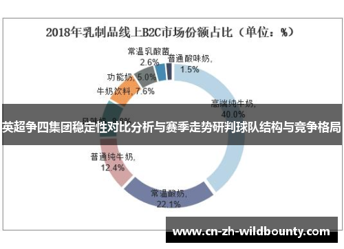 英超争四集团稳定性对比分析与赛季走势研判球队结构与竞争格局
