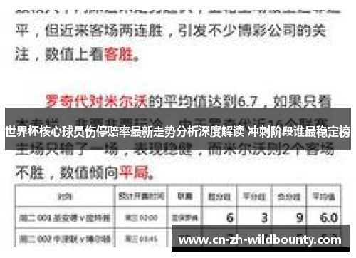 世界杯核心球员伤停赔率最新走势分析深度解读 冲刺阶段谁最稳定榜